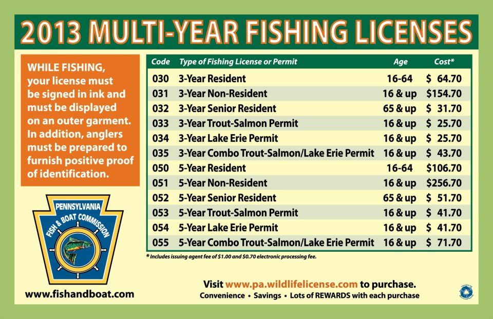 Multiyear PA fishing license costs The Pennsylvania Sportsman Forum