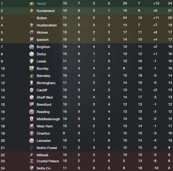 [Imagem: classificaccedilao10jogos_zps9ccae150.png]