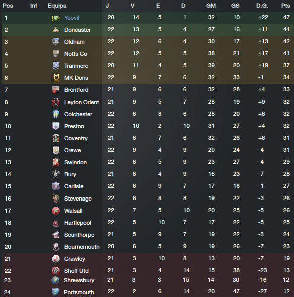 [Imagem: classificaccedilao20jogos_zpsf7066c73.png]