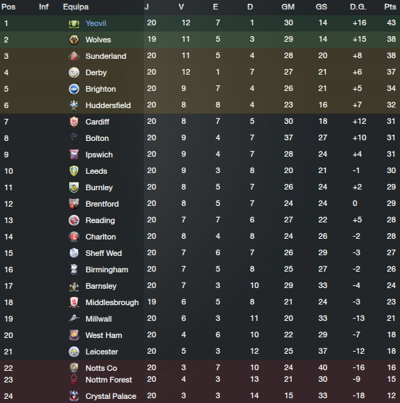 [Imagem: classificaccedilatildeo20jogos_zpsdfe442b0.png]