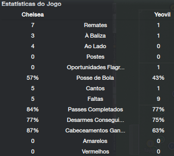 [Imagem: estatisticas45minutos_zpsa615e7a5.png]