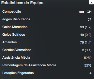 [Imagem: estatisticasequipa_zps932bb9e6.png]