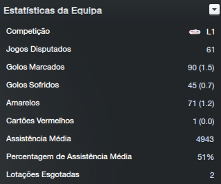 [Imagem: estatisticasgeralequipa_zps30169e9e.png]