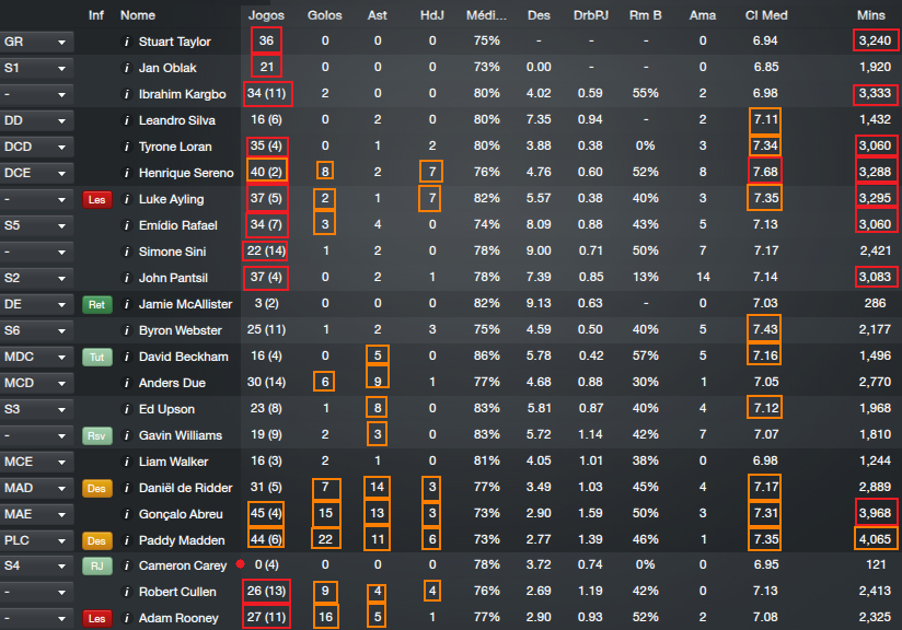 [Imagem: estatisticasjogadores_zpsce0625e4.png]