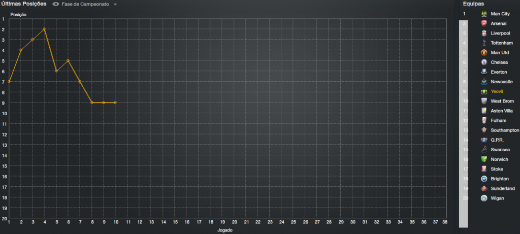 [Imagem: ultimasposiccediloes_zps7b101697.png]