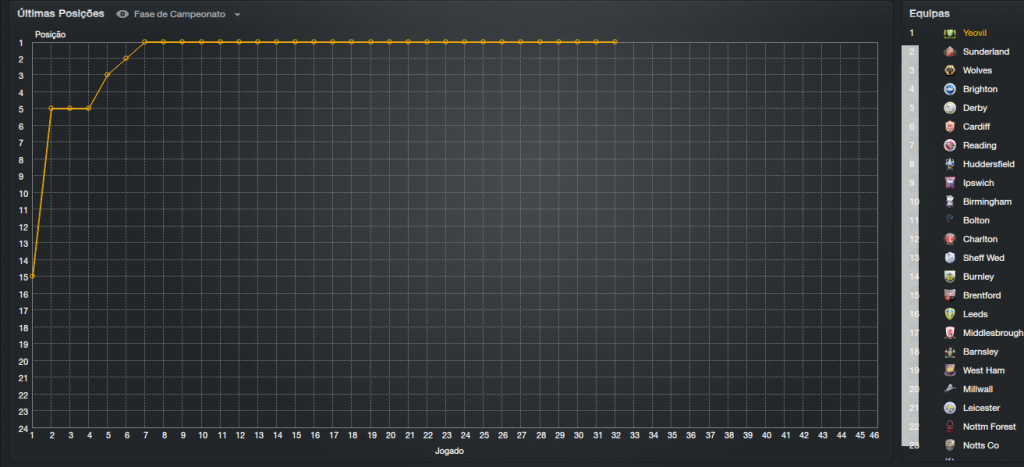 [Imagem: ultimasposiccedilotildees_zps20dde9cb.png]