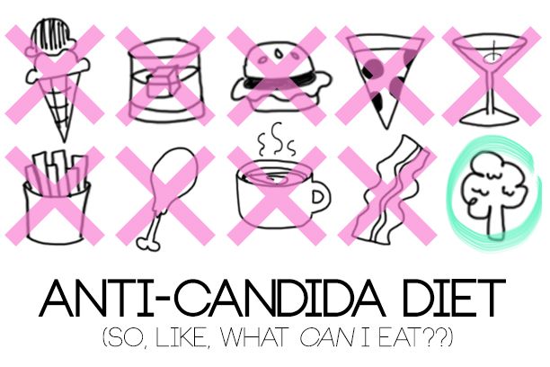 Anti Candida Diet Food List