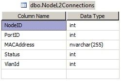 NodeL2Connections_zpsb8607562.jpg