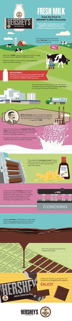  photo Hersheys Simple - Infographic - 2.1.17_zpsc51s2lg5.jpg